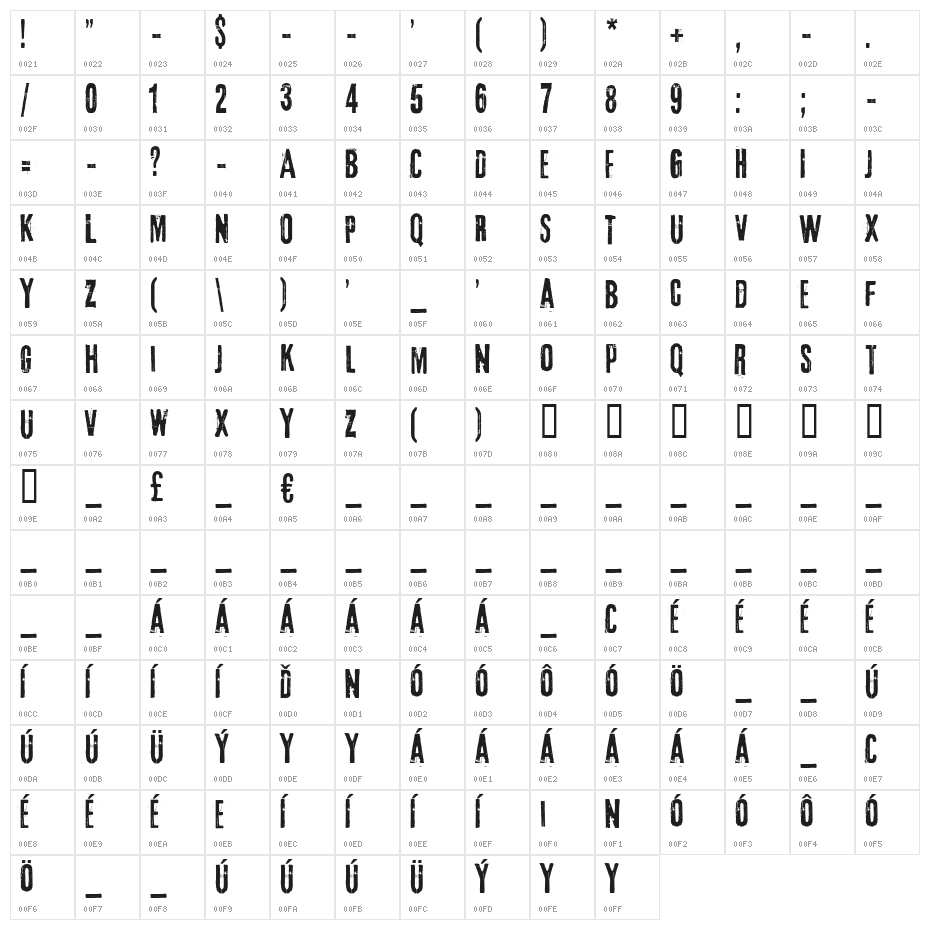 3rd Man Character Map