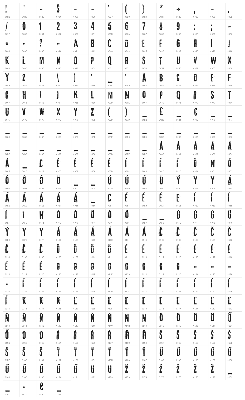 3rdMan Character Map