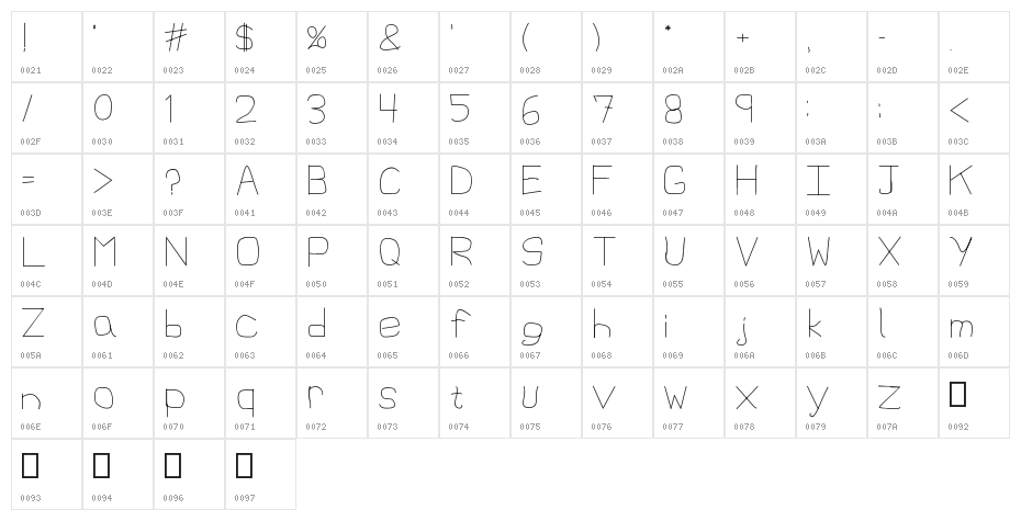 1st Handwritten Character Map