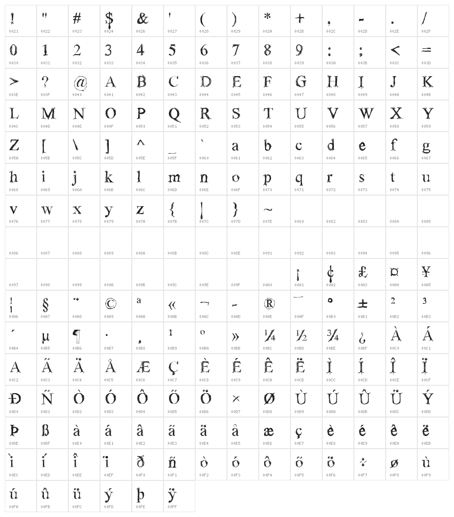 !Sketchy Times Bold Character Map