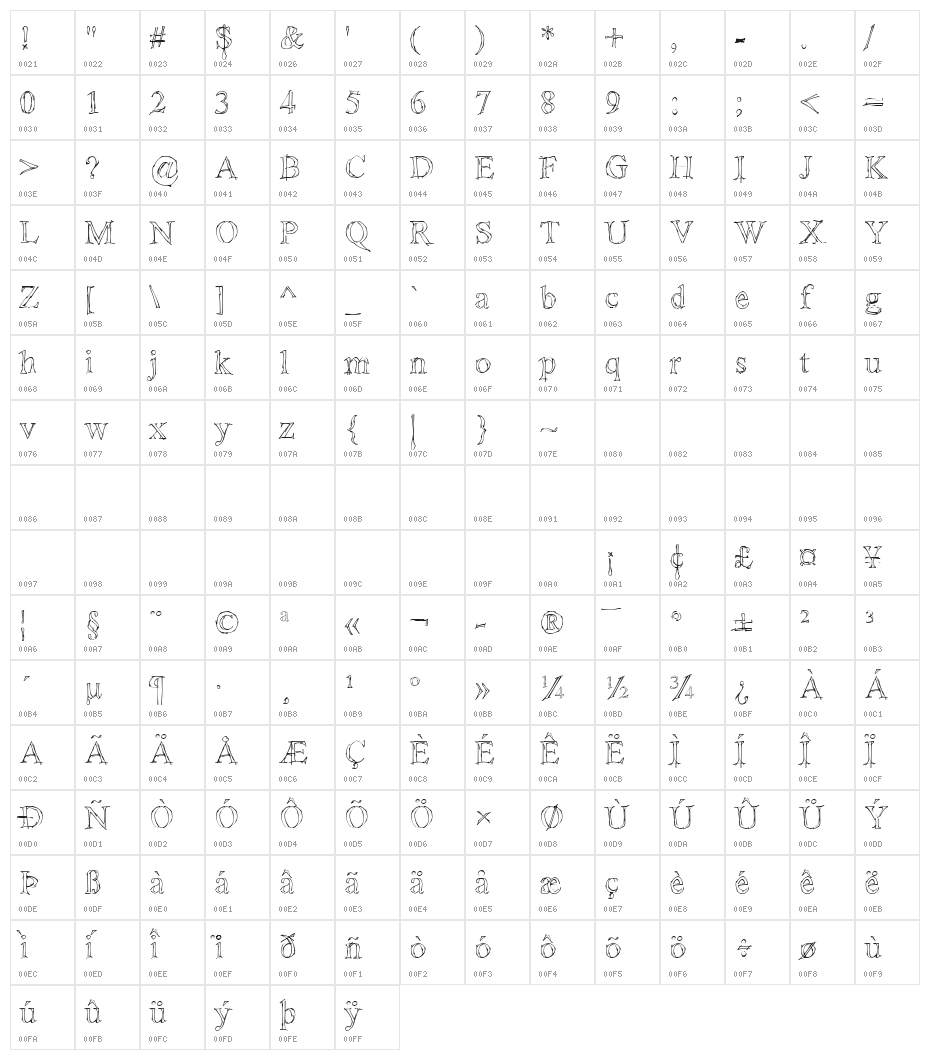 !Sketchy Times Character Map