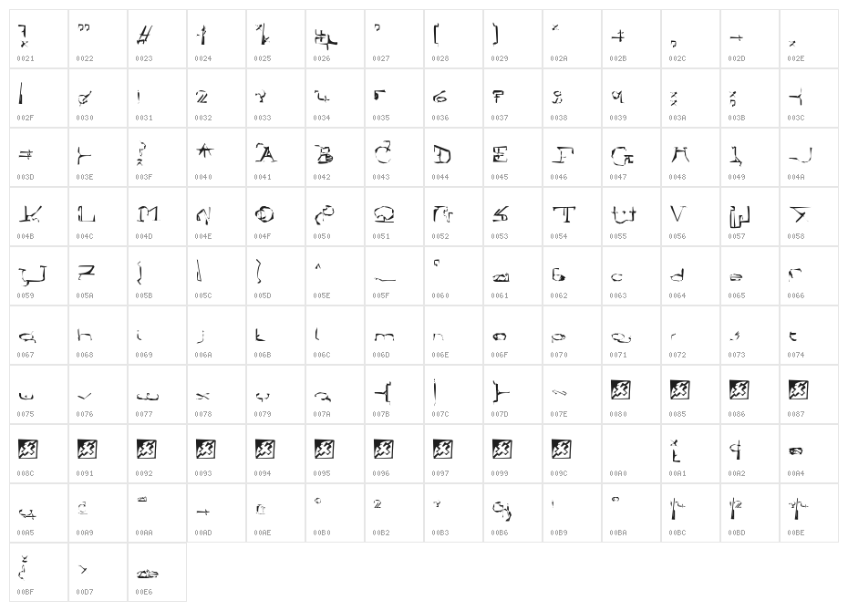 !Sutura Frontalis Dysostosis Character Map