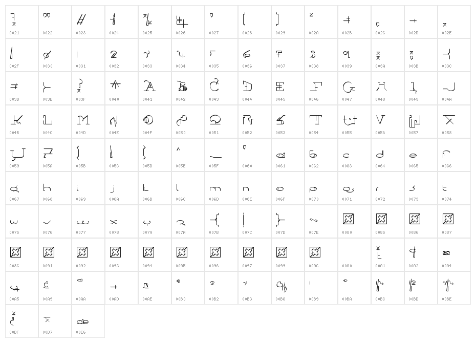 !Sutura Frontalis Character Map