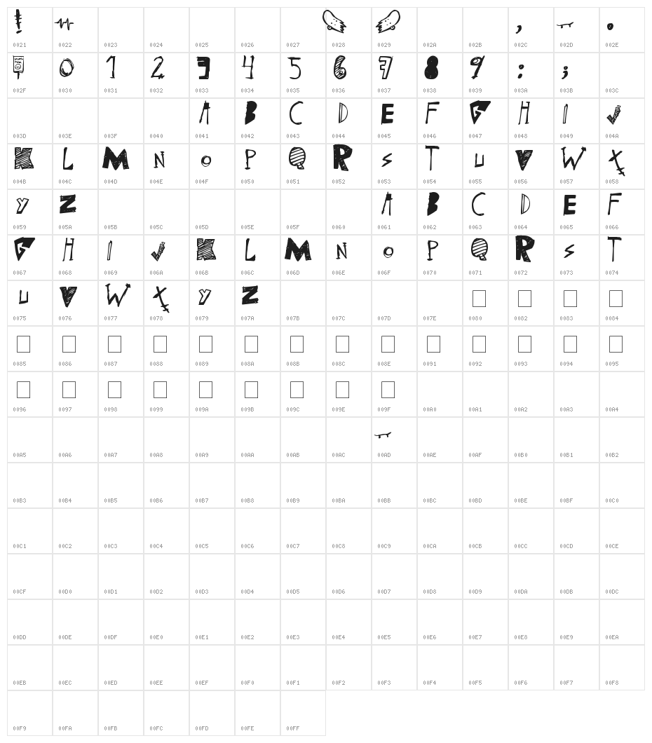 [skateboarding] Character Map