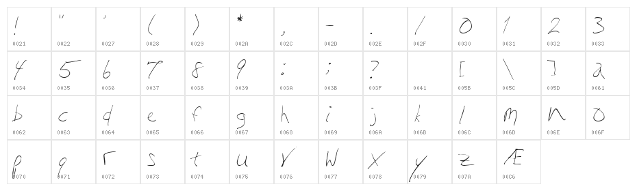 [style] scripty Character Map