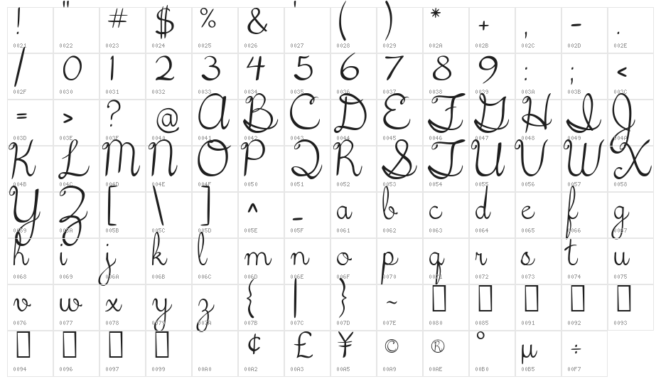 5th Grade Cursive Character Map