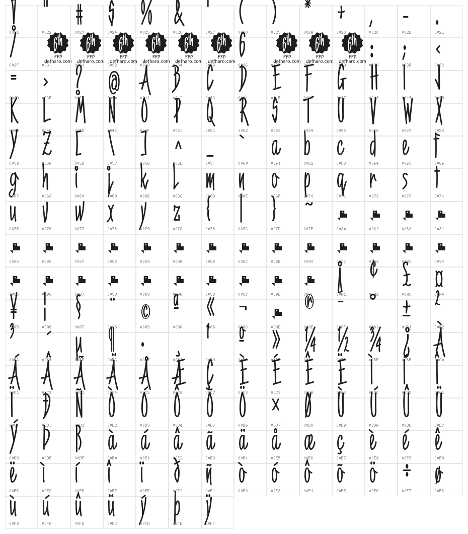 6thAniversario Character Map