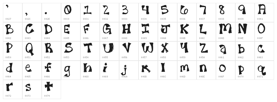 7th FadFace Character Map