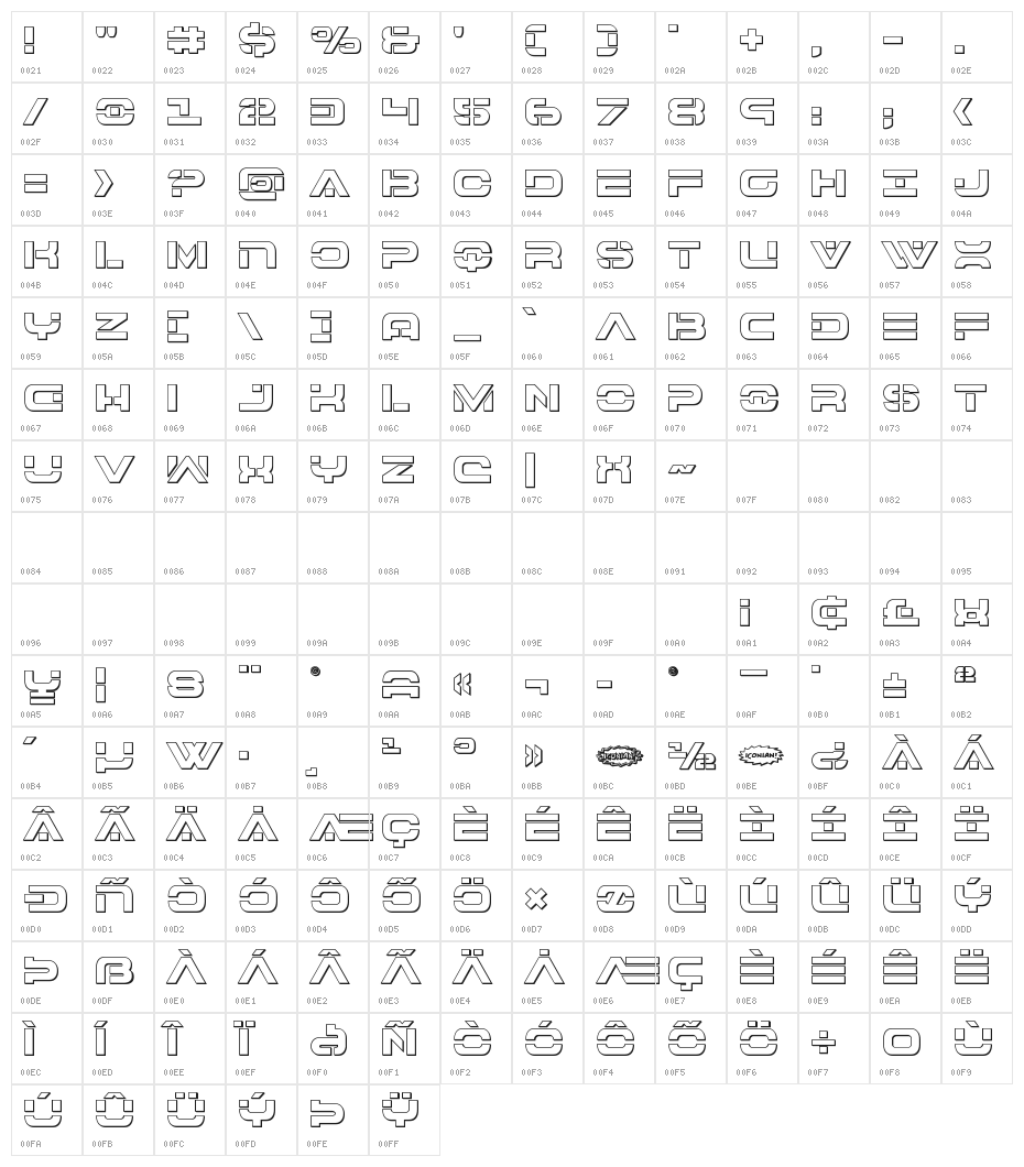 7th Service 3D Character Map