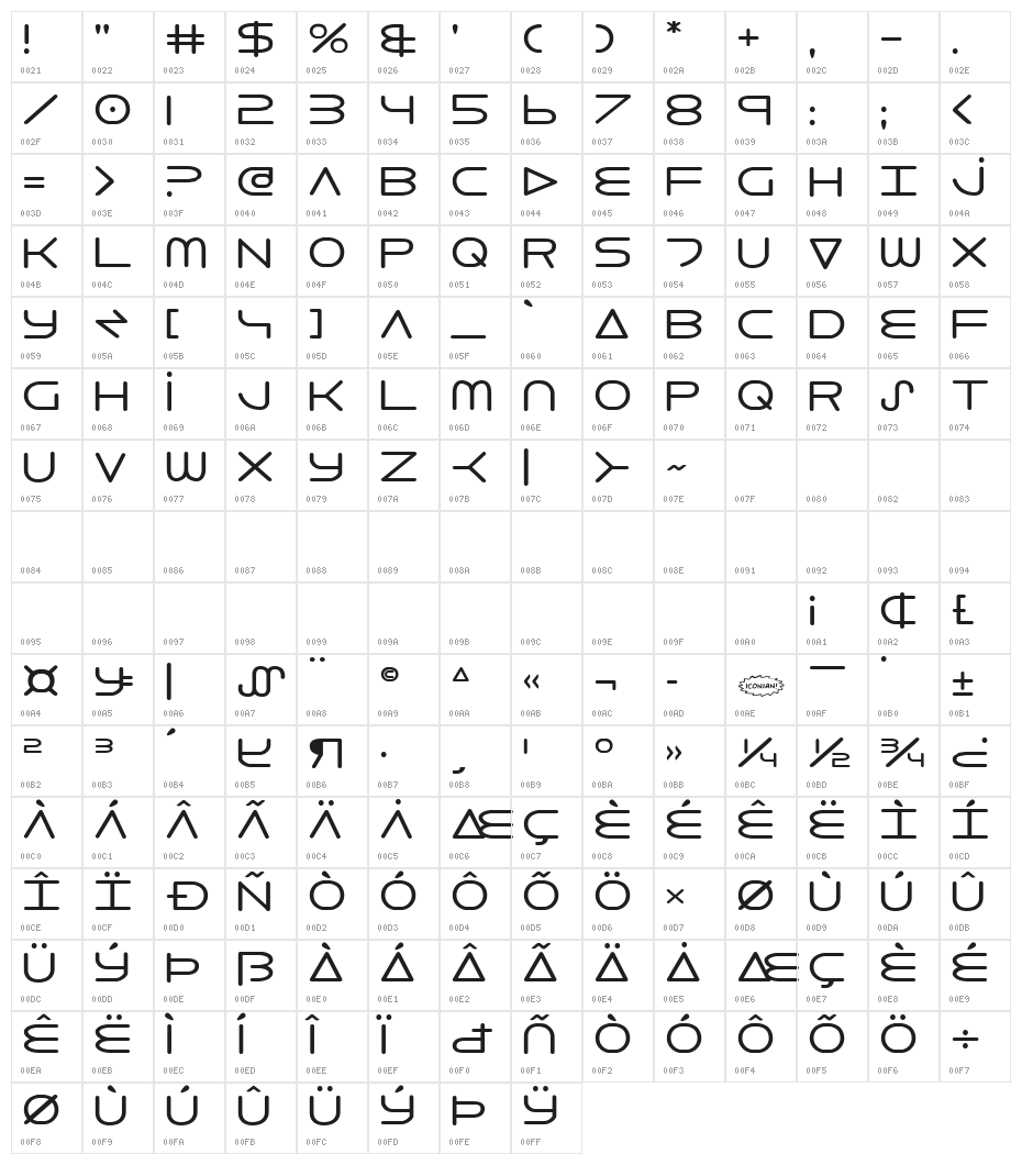 8th Element Character Map