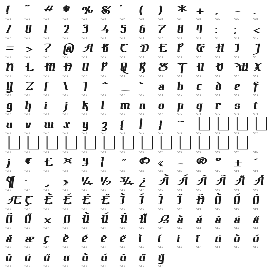 !The Black Bloc Bold Italic Character Map