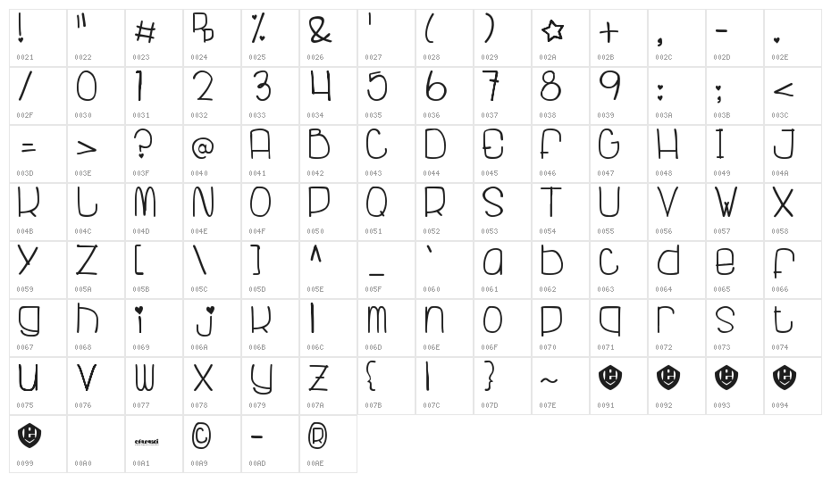 {Tubagus Rangga Efarasti} Character Map