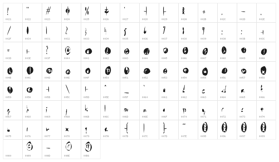 !the troubles Character Map