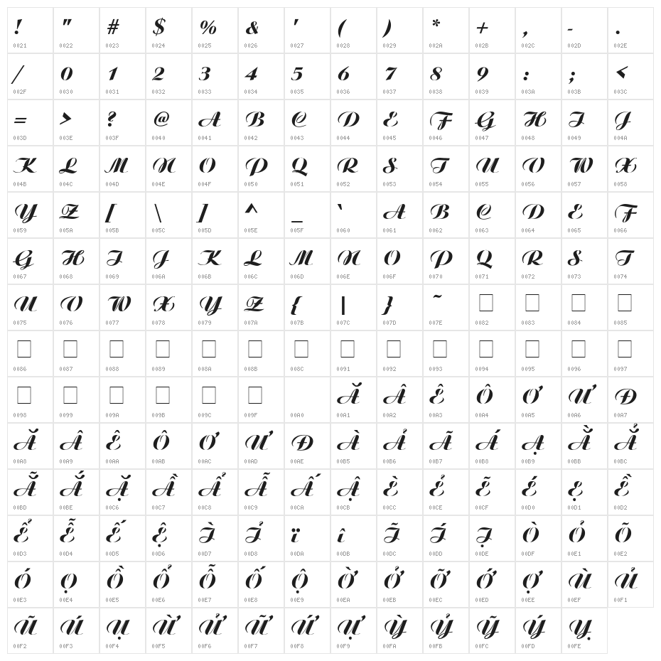 .VnAristoteH Medium Character Map