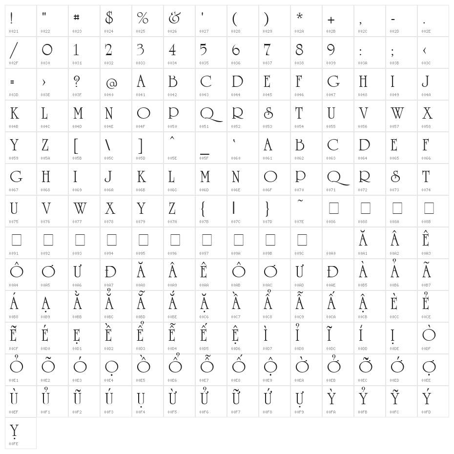 .VnUniverseH Normal Character Map