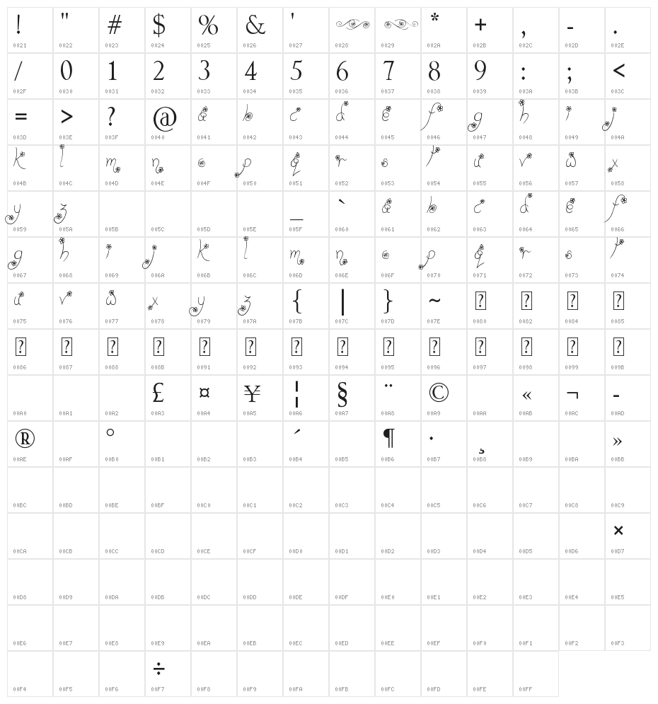 [Way Gardens] Character Map