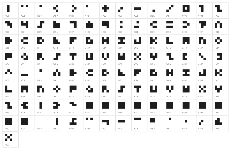 3x3 Mono Character Map
