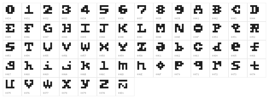 5X5 Basic Character Map