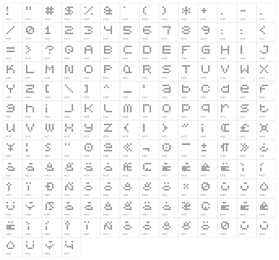 5x5 Dots Outline Character Map