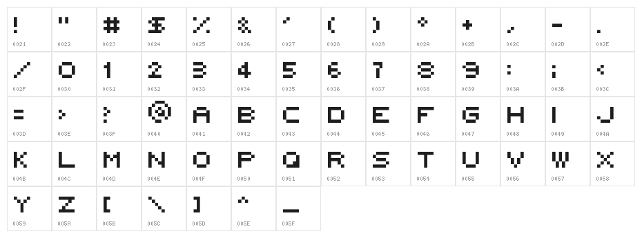 5x5 rounded Character Map