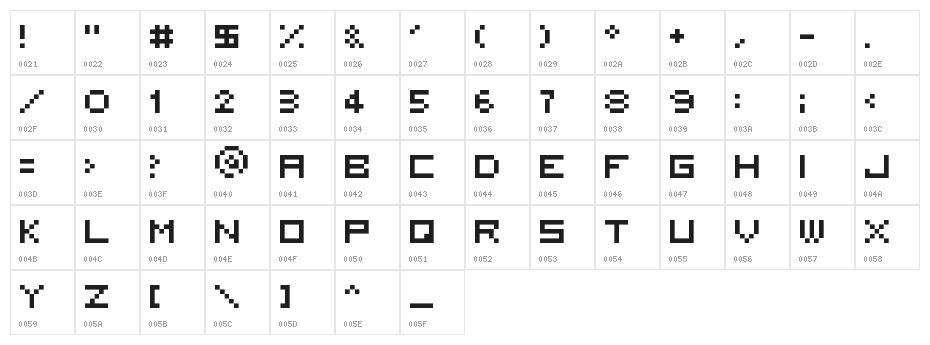 5x5 square Character Map