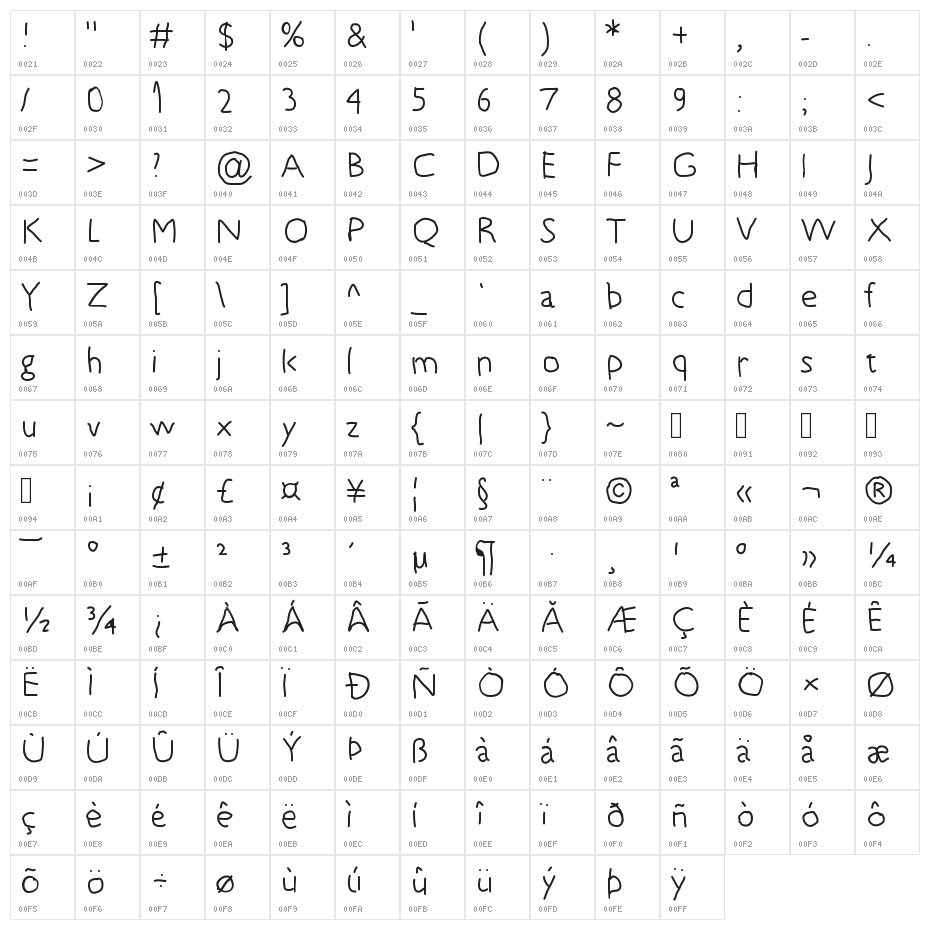 5yearsoldfont Character Map