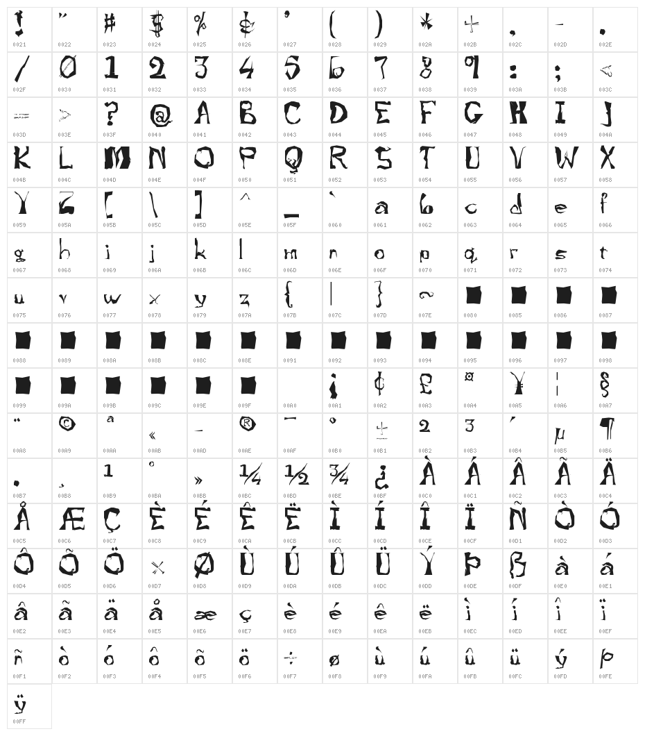 !Zugzwang Character Map