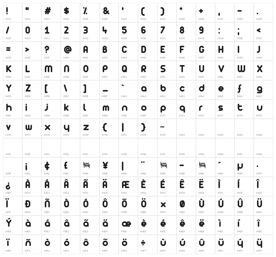 [z] Arista Character Map