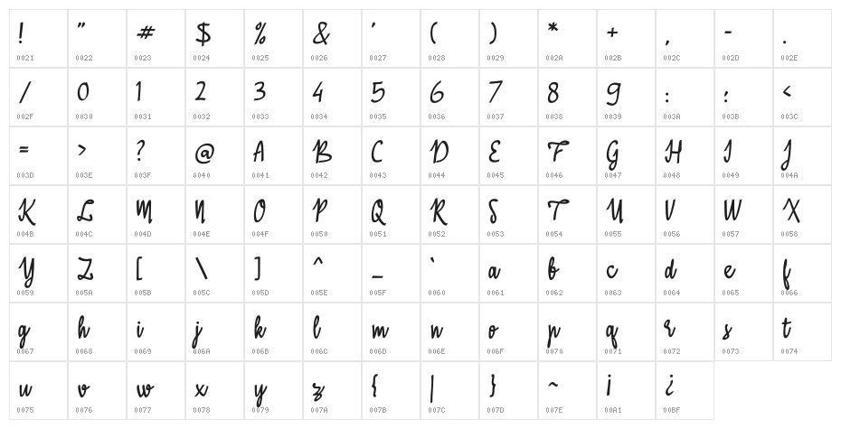 A Baster Rules Character Map