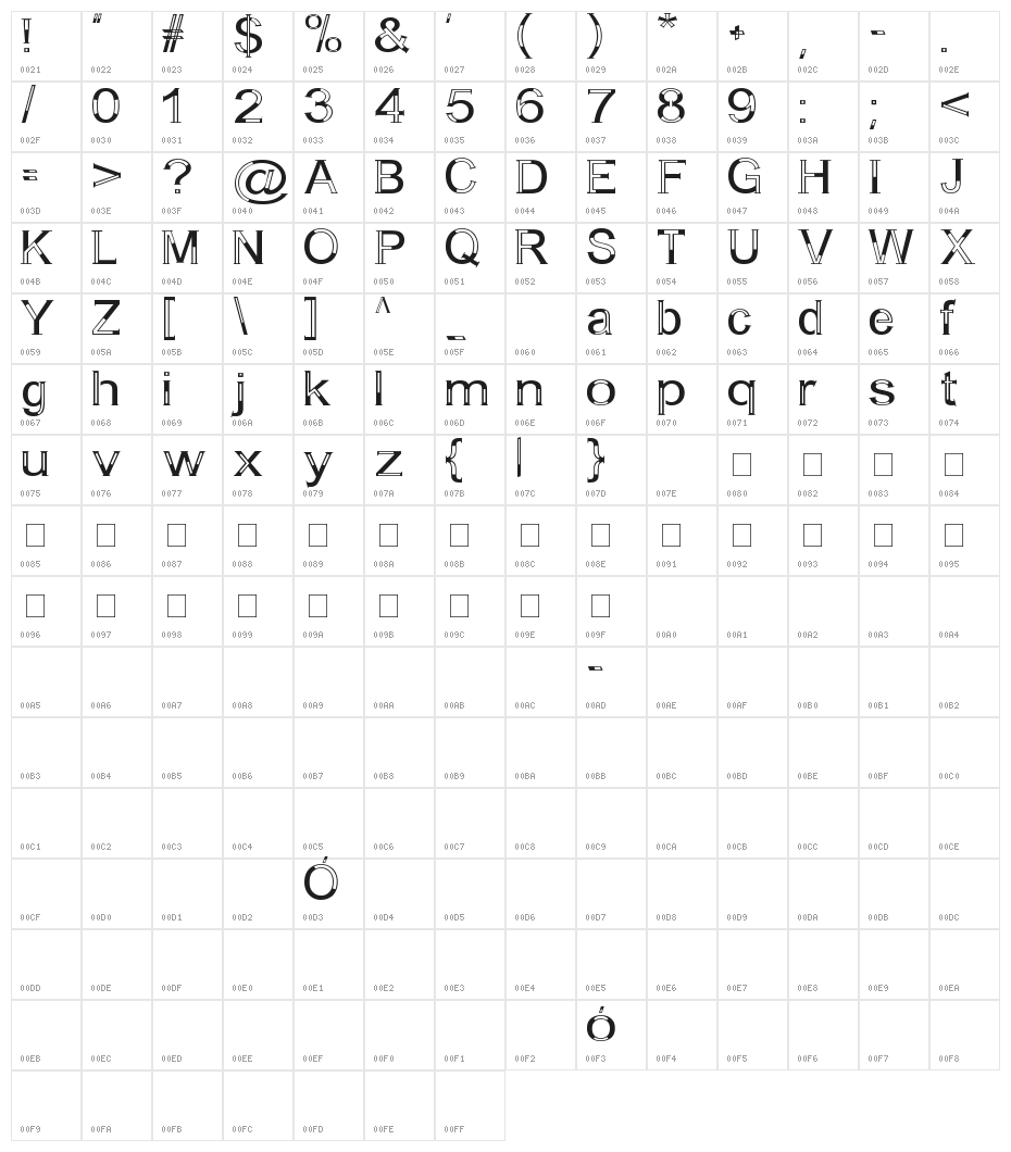 A Bit Empty Character Map