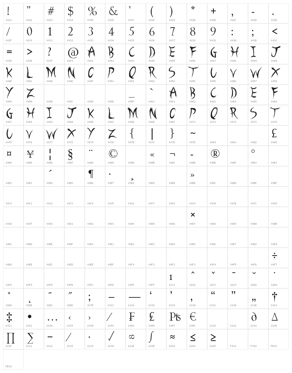 A Brush No Character Map