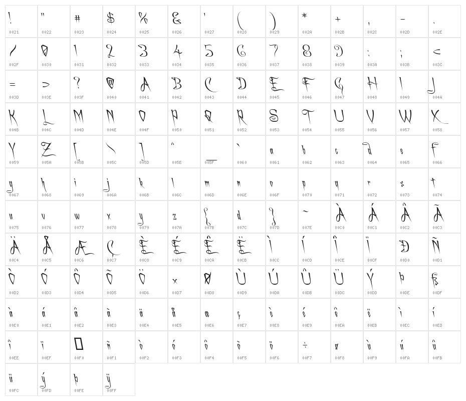 A Charming Font Leftleaning Character Map