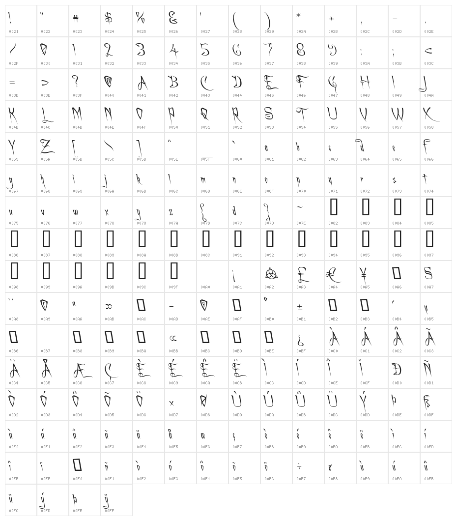 A Charming Font Leftleaning Character Map