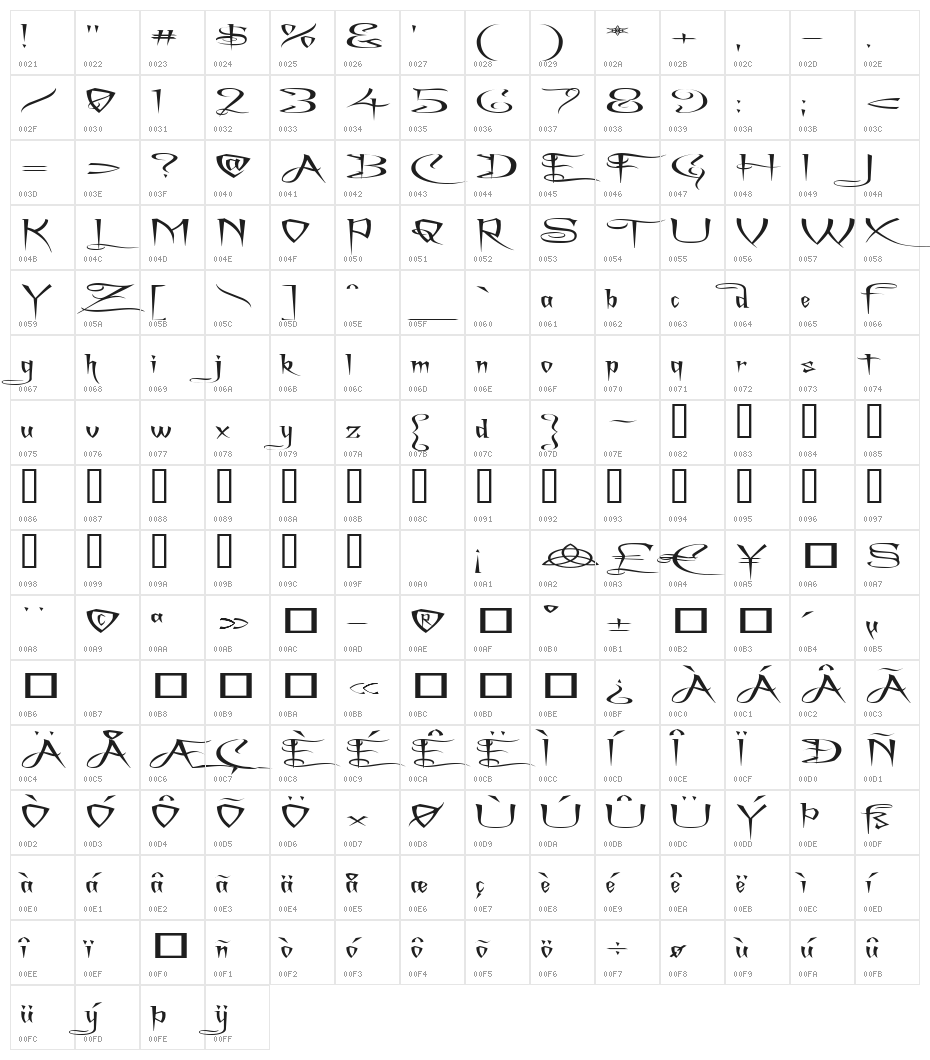 A Charming Font Superexpanded Character Map