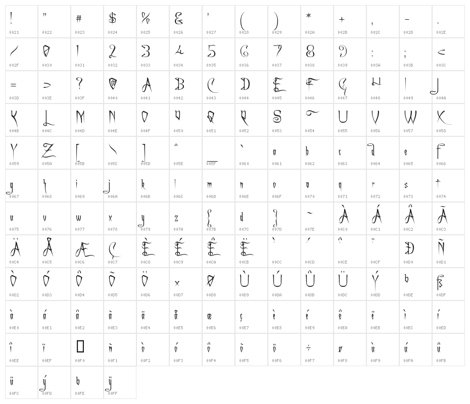 A Charming Font Character Map