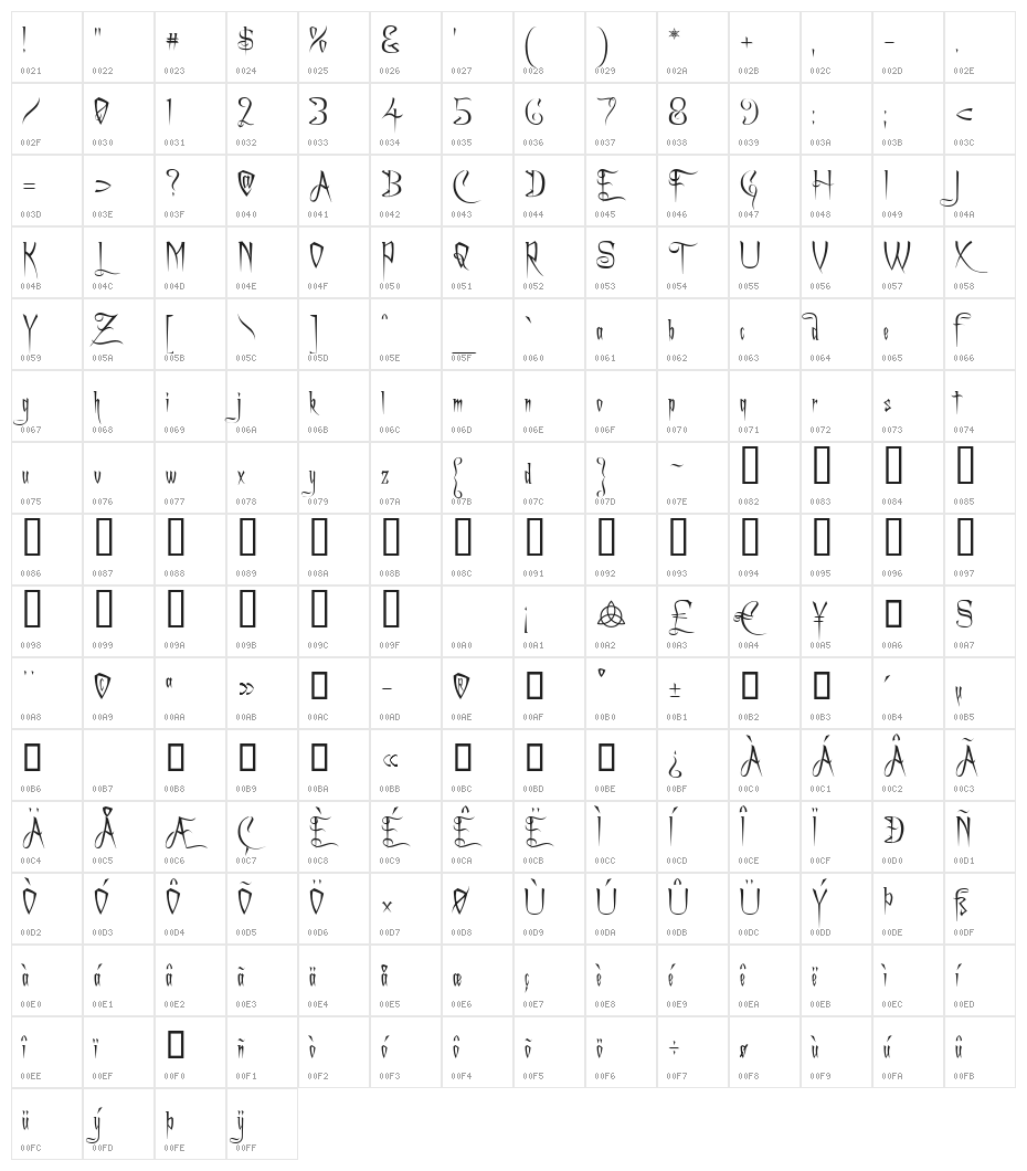 A Charming Font Character Map