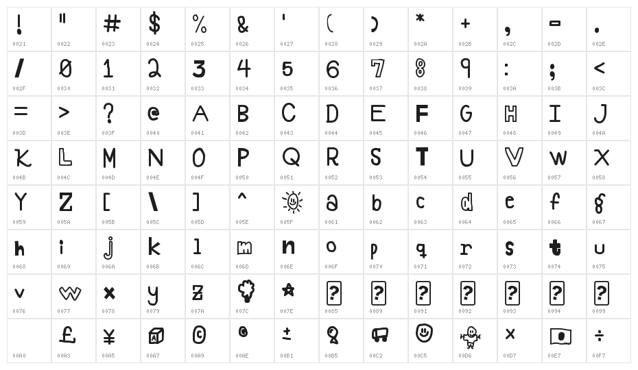 A Childish Wonders Character Map