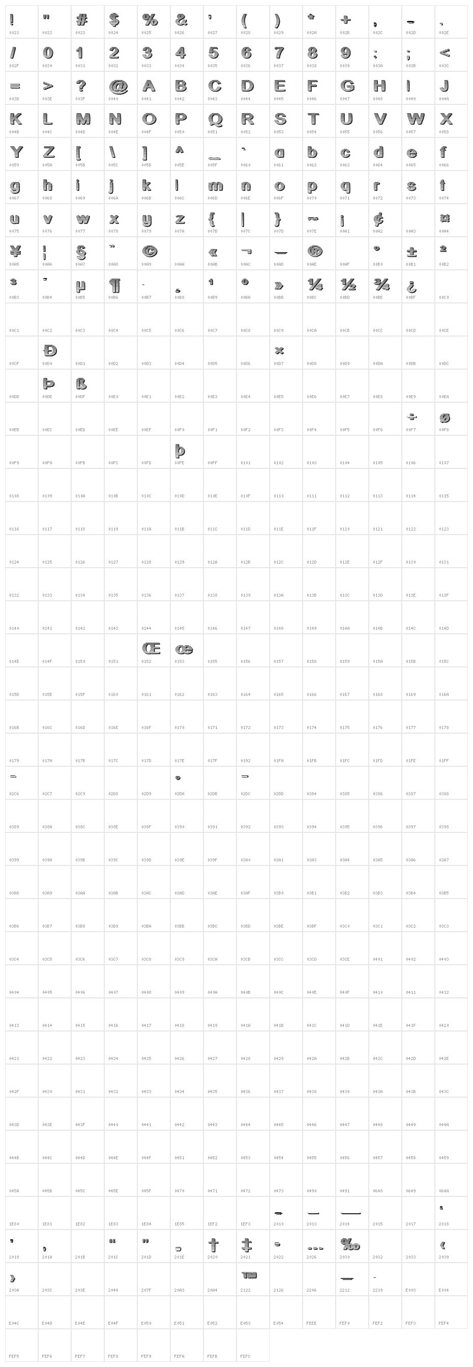 A Cut Above The Rest Character Map
