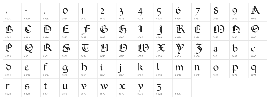 A Dark Wedding Character Map