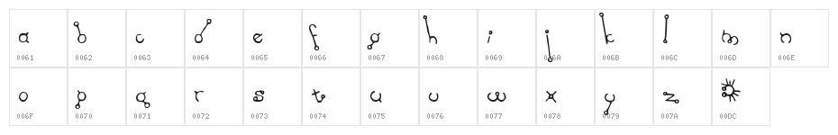 A Drink For All Ages Character Map