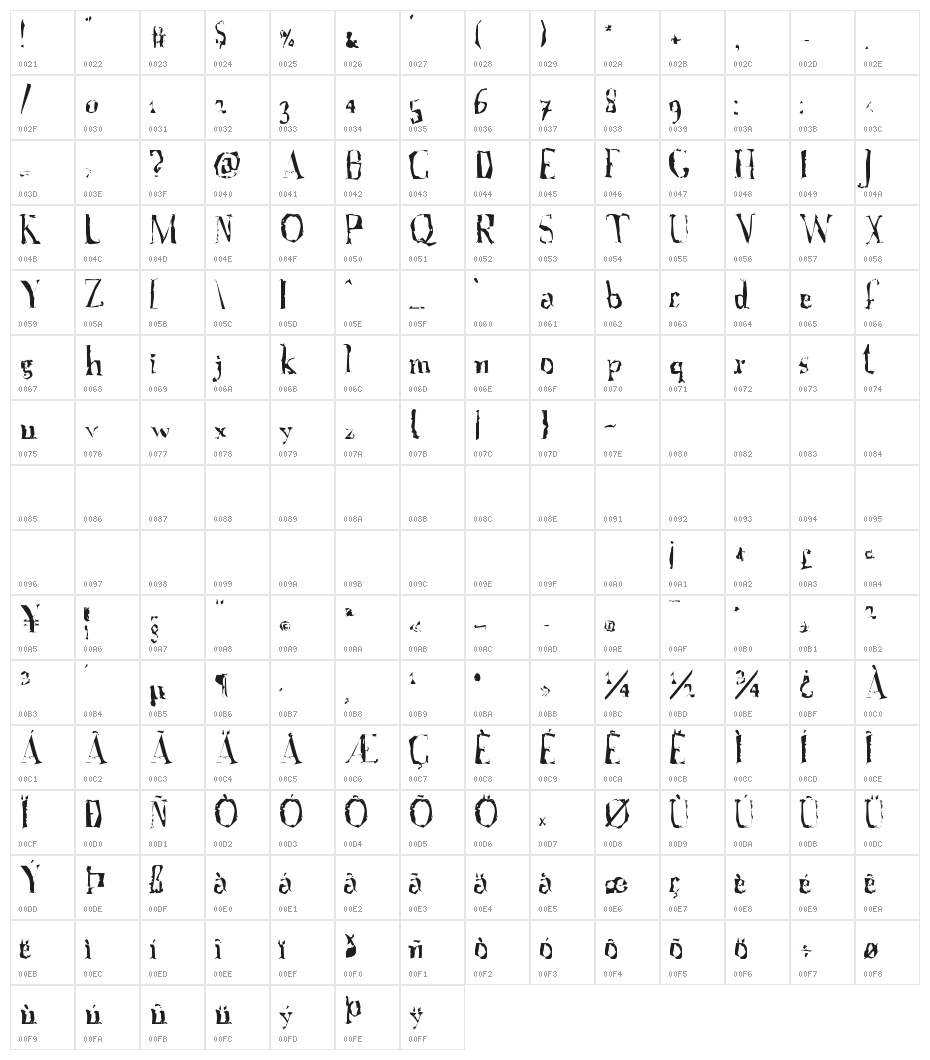 A Font with Serifs. Disordered Character Map
