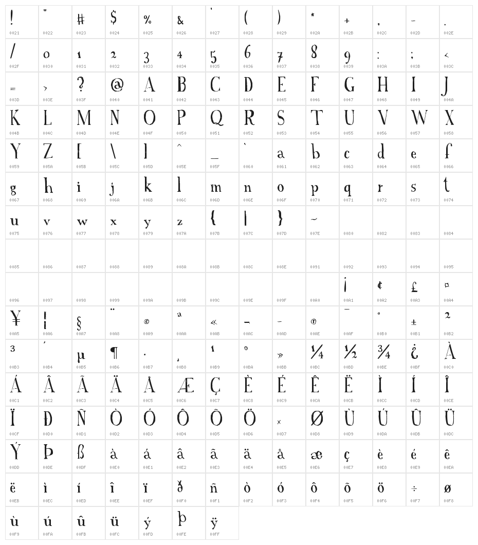 A Font with Serifs Character Map