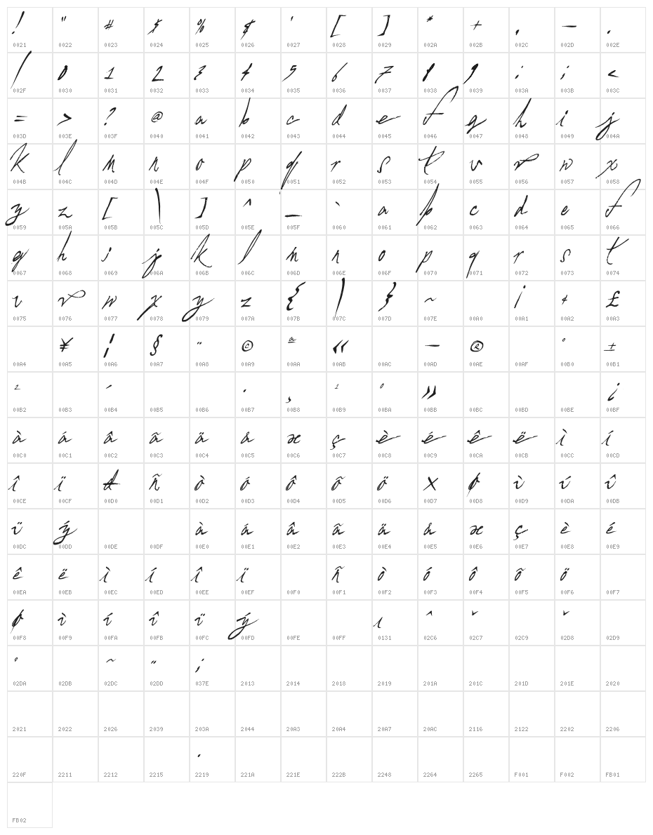 A Glitch In Time Character Map