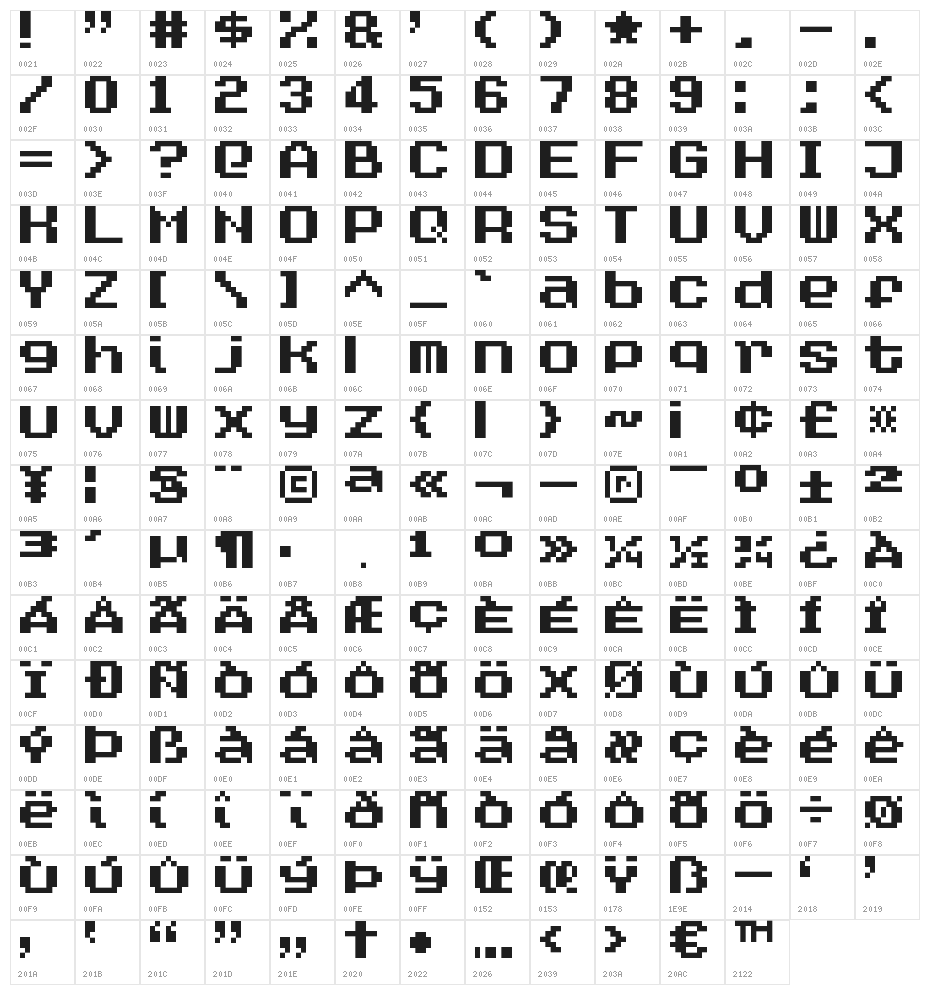 A Goblin Appears! Character Map