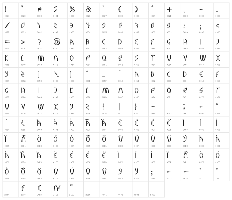A Greater Foundation Character Map