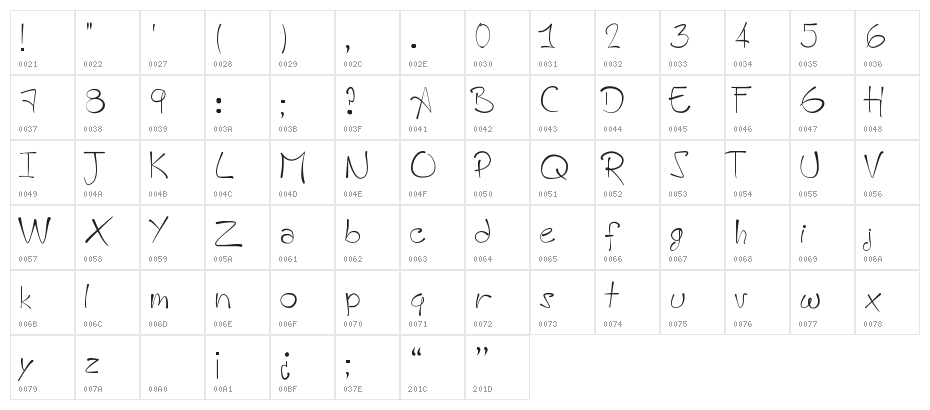 A HandMade Font Character Map