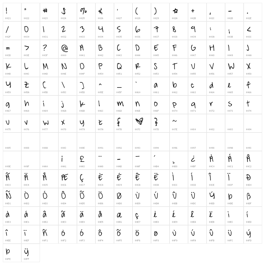 A Hundred Miles Character Map