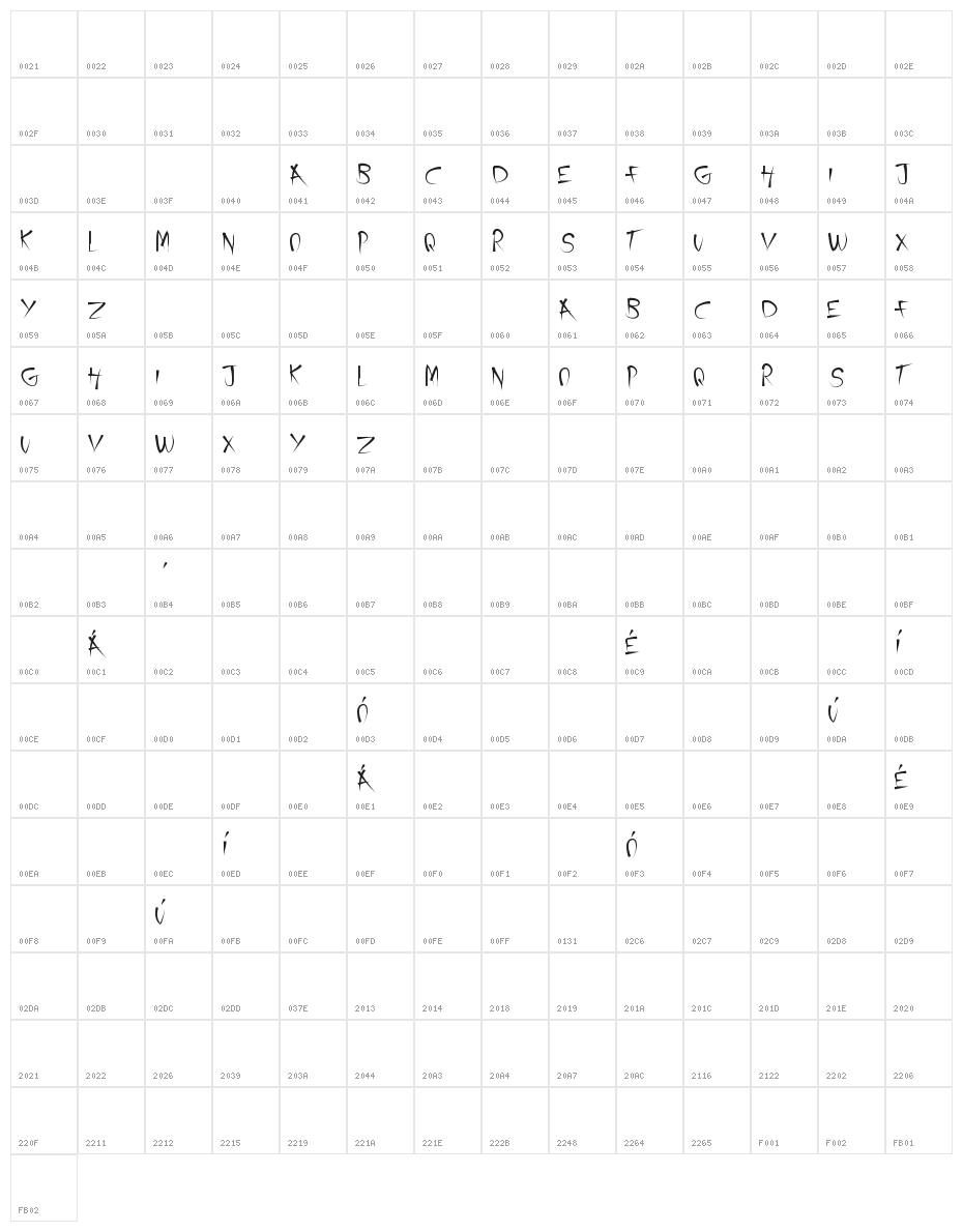 A Journey Character Map