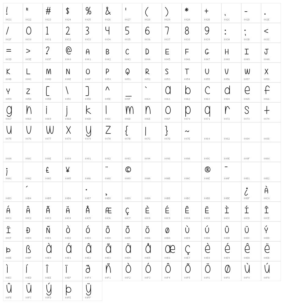 A Little Mixed Up Character Map
