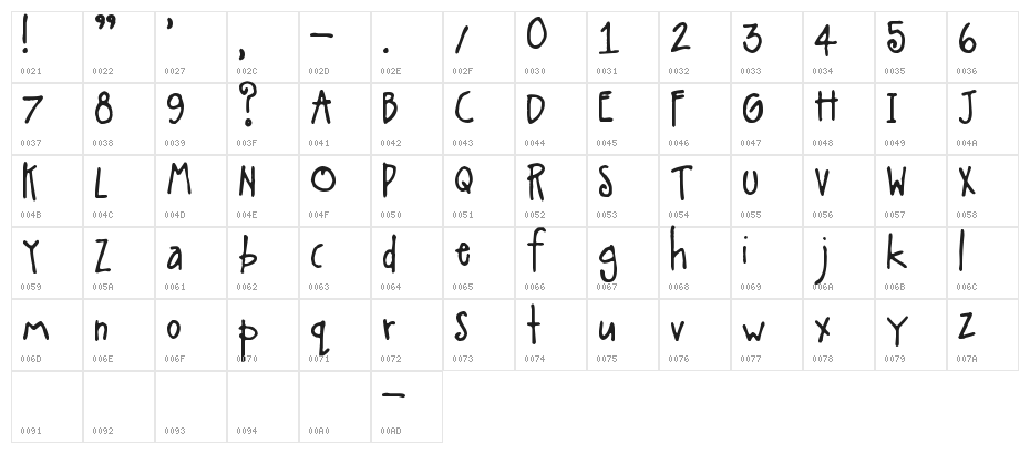 A Little Pot Character Map